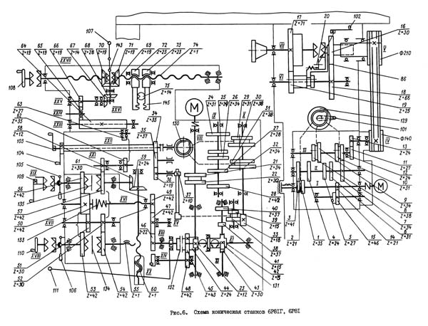6Р81Ш Кінематична схема горизонтально-фрезерного верстата